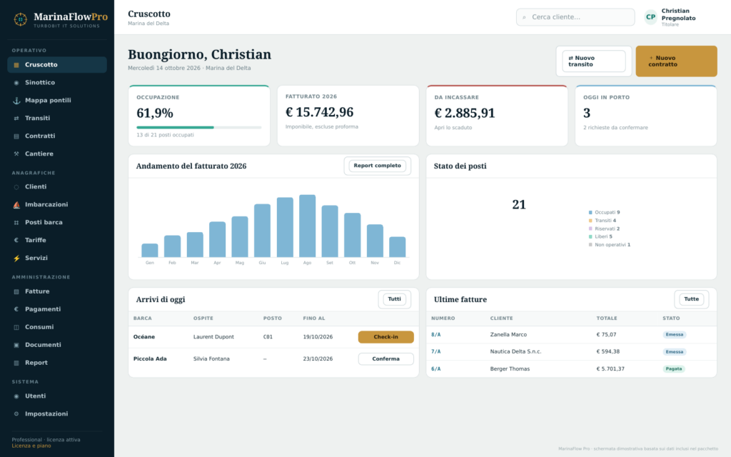 Dashboard del gestionale MarinaFlow Pro per la gestione di darsene e porti turistici.